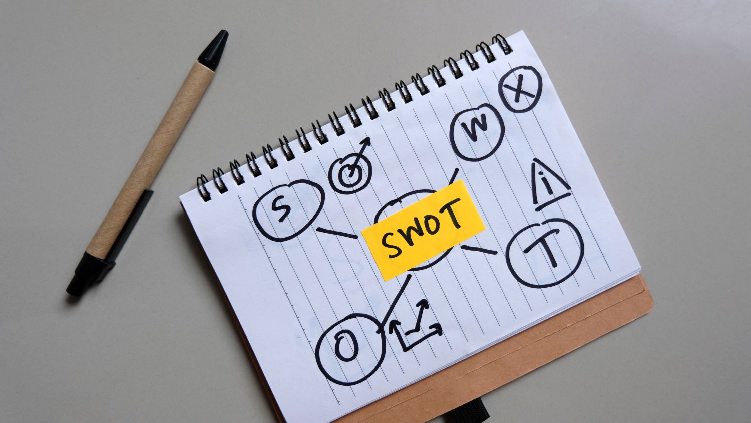 การวิเคราะห์ SWOT